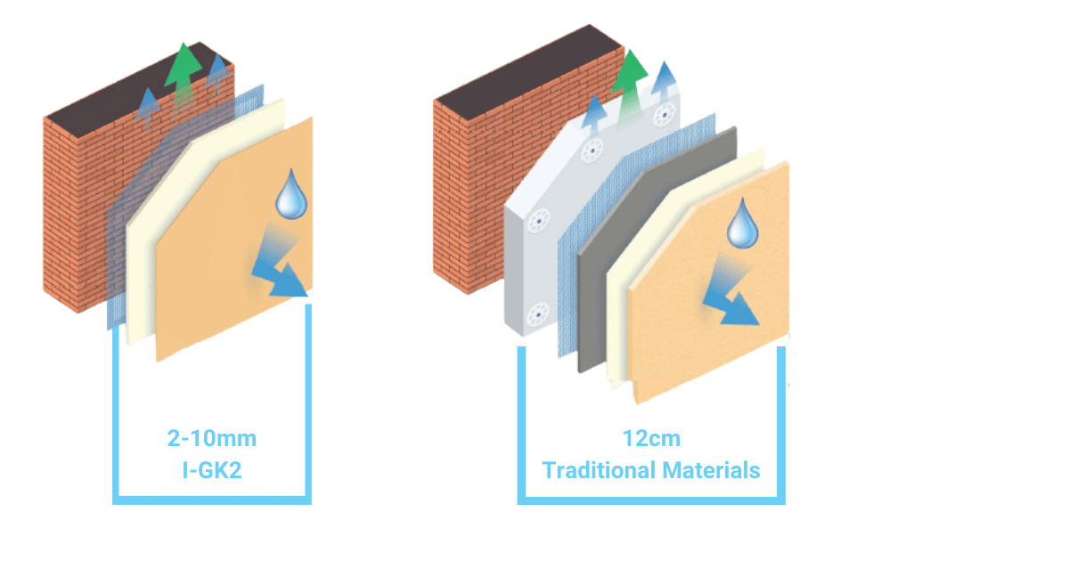 The Ultimate Guide to Thermal Insulation in the UAE (2026)